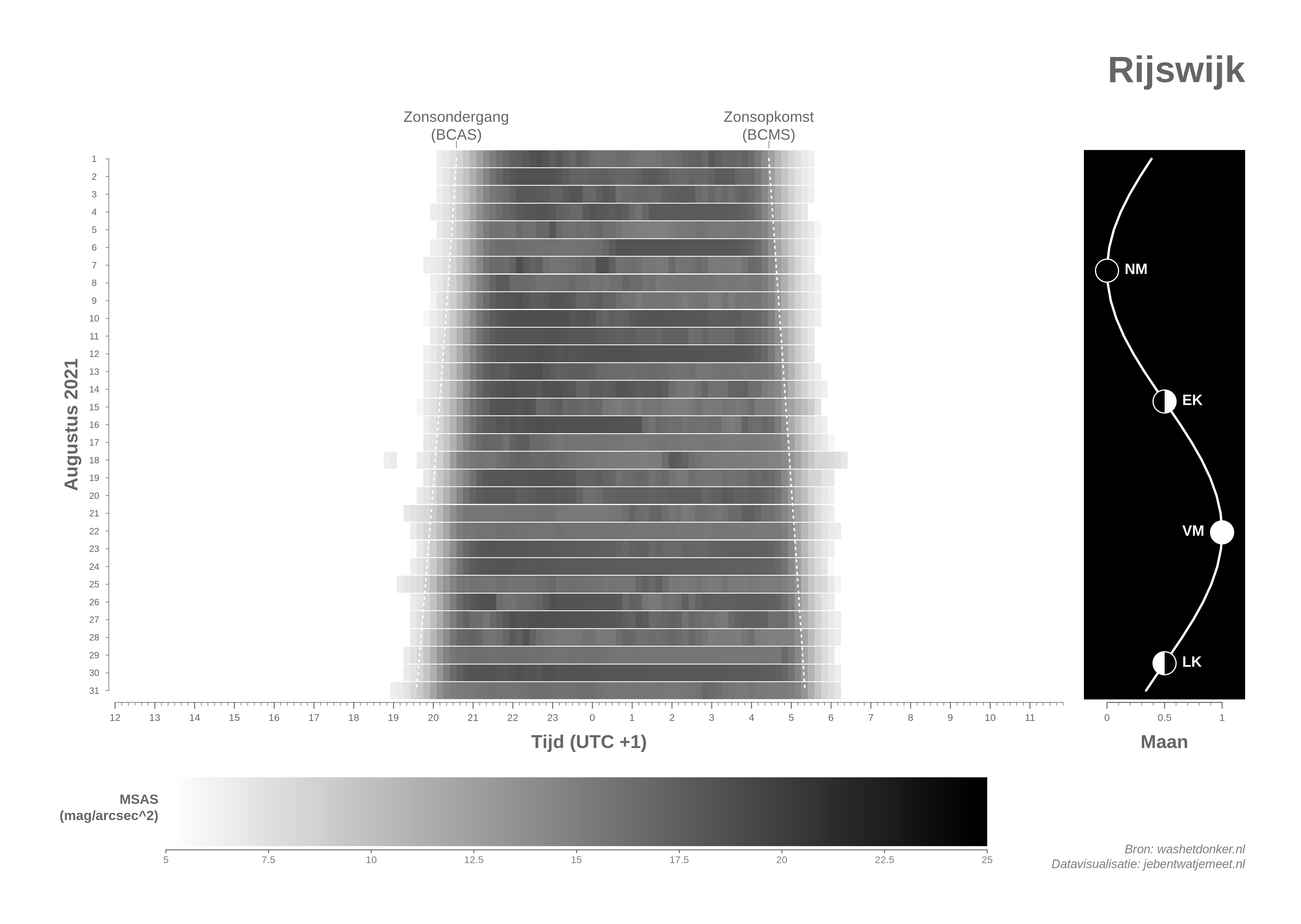 Air Brightness in Hulshorst Aug 2021